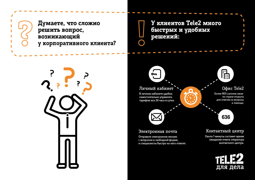 B2B_Infografica_5_CS